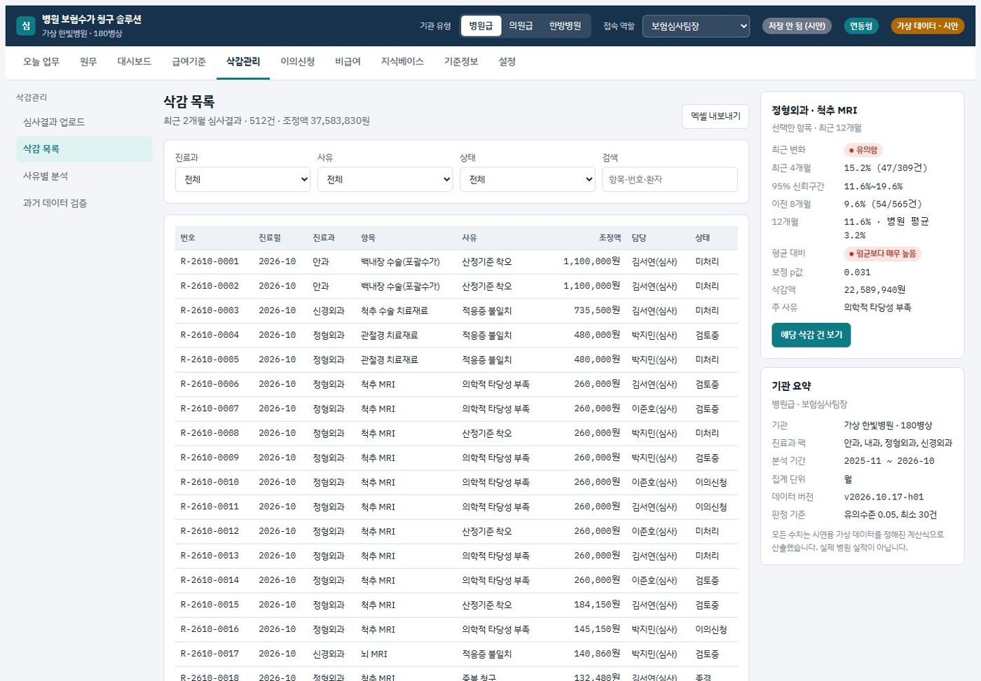 삭감 목록 화면