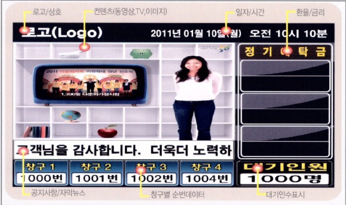 복합영상정보기 화면 구성