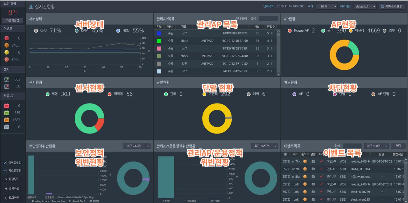 WIPS 실시간 현황 대시보드